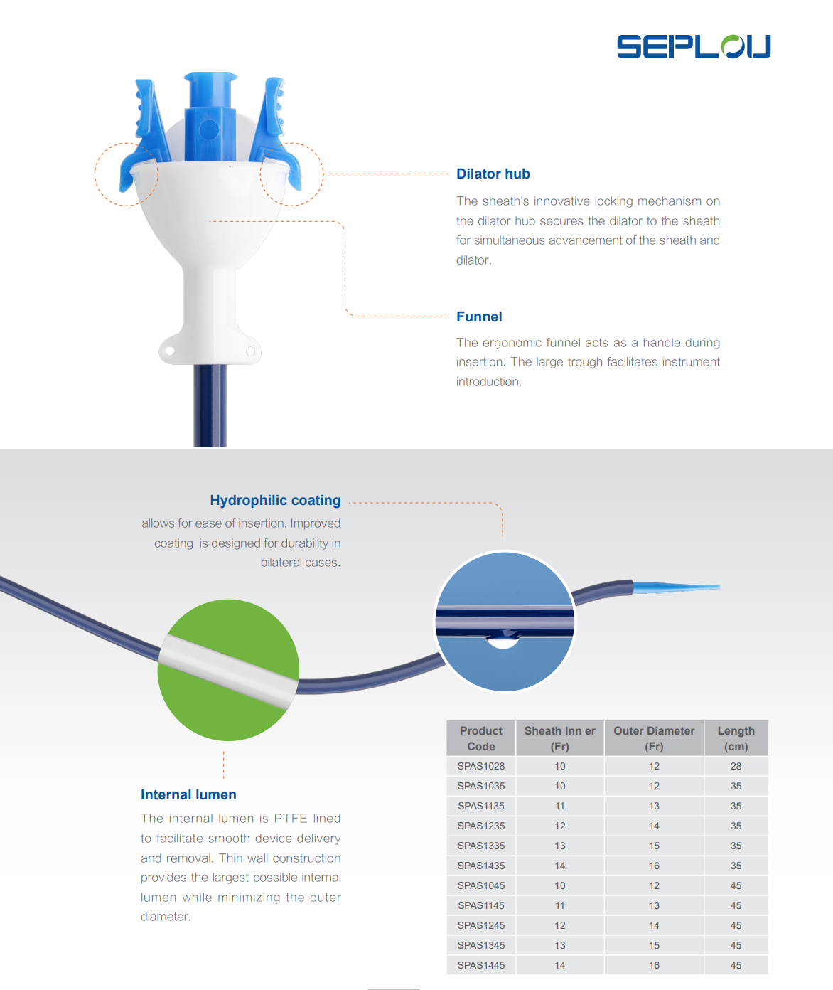 Seplou Ureteral Access Sheath sizing matrix